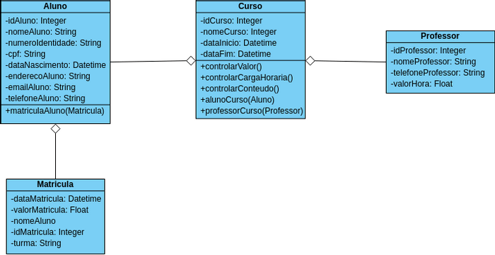 Sistema Cursos Class Diagramas Diseños Aportados Por Usuarios De Visual Paradigm 9784